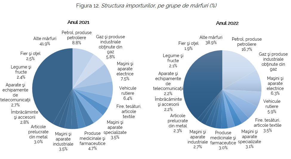 RUSIA ȘI CHINA DISCUTĂ EXTINDEREA EXPORTURILOR AGRICOLE, DAR CU PROBLEME SEMNIFICATIVE