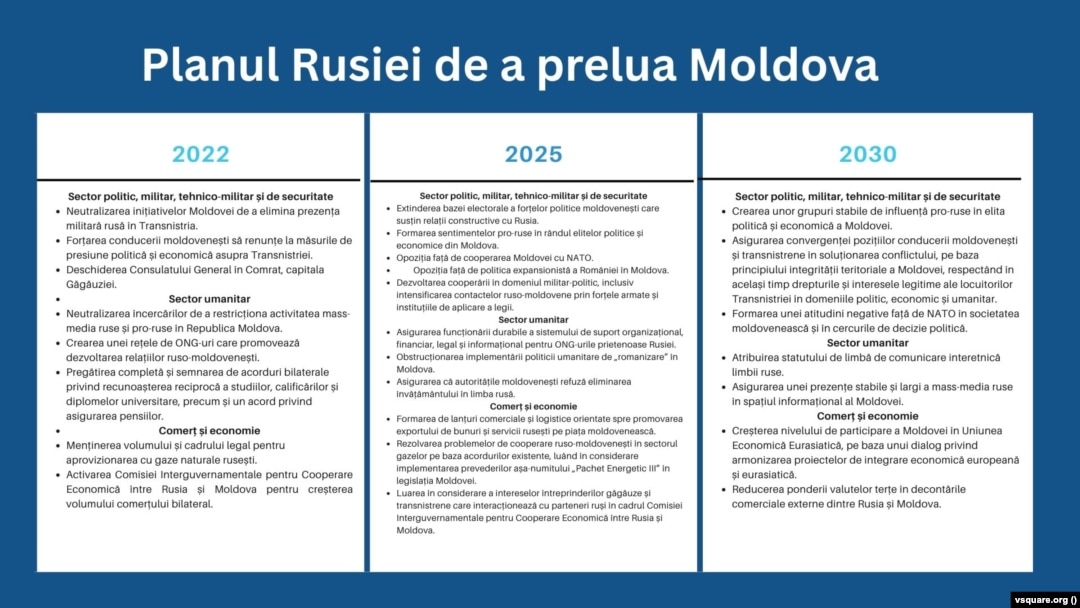 RUSIA: EVALUAREA ALEGERILOR DIN MOLDOVA TREBUIE SĂ FIE EFACTUATĂ DE CĂTRE FORȚELE POLITICE LOCALE